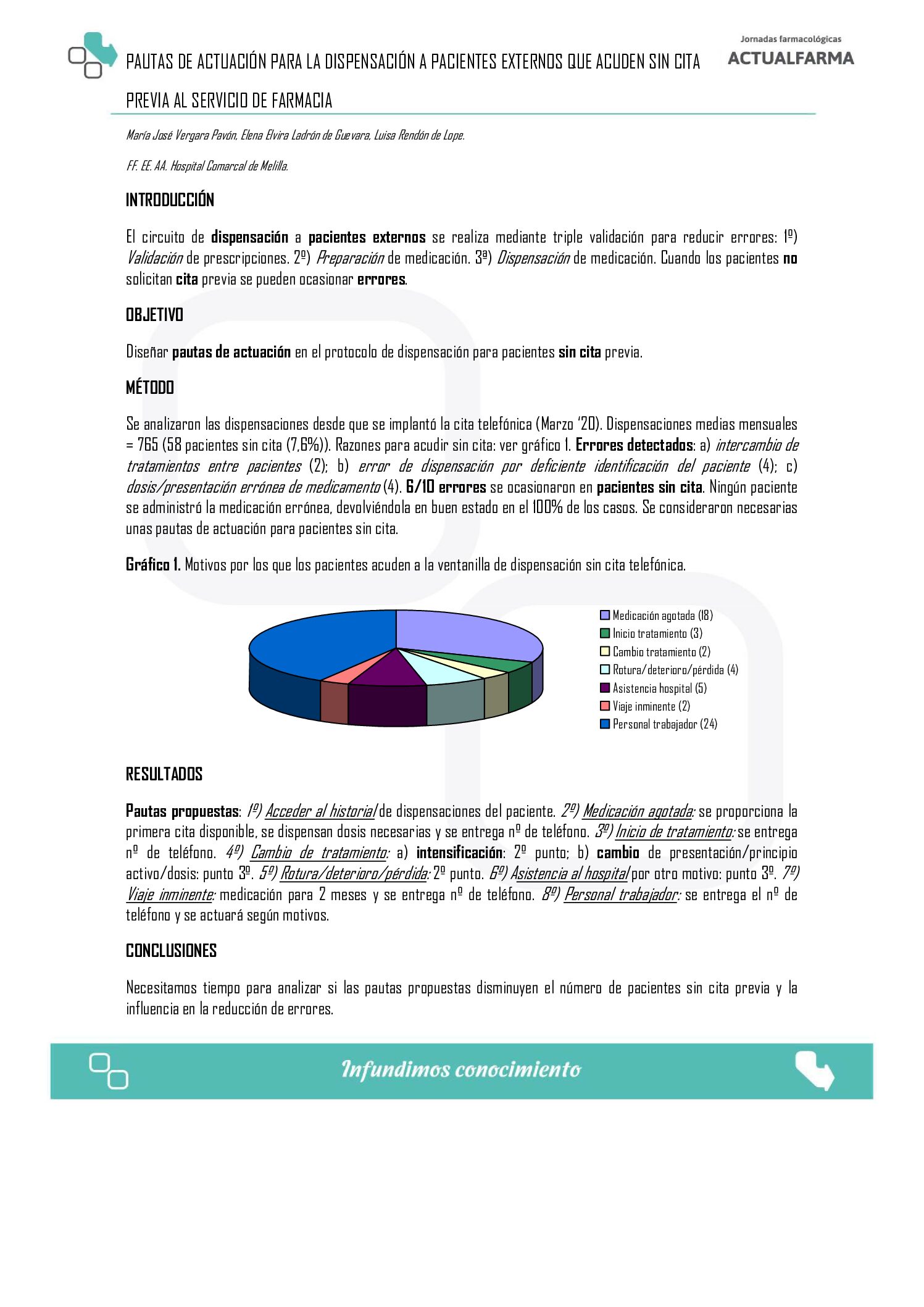 Descargar PAUTAS DE ACTUACIÓN PARA LA DISPENSACIÓN A PACIENTES EXTERNOS QUE ACUDEN SIN CITA PREVIA AL SERVICIO DE FARMACIA