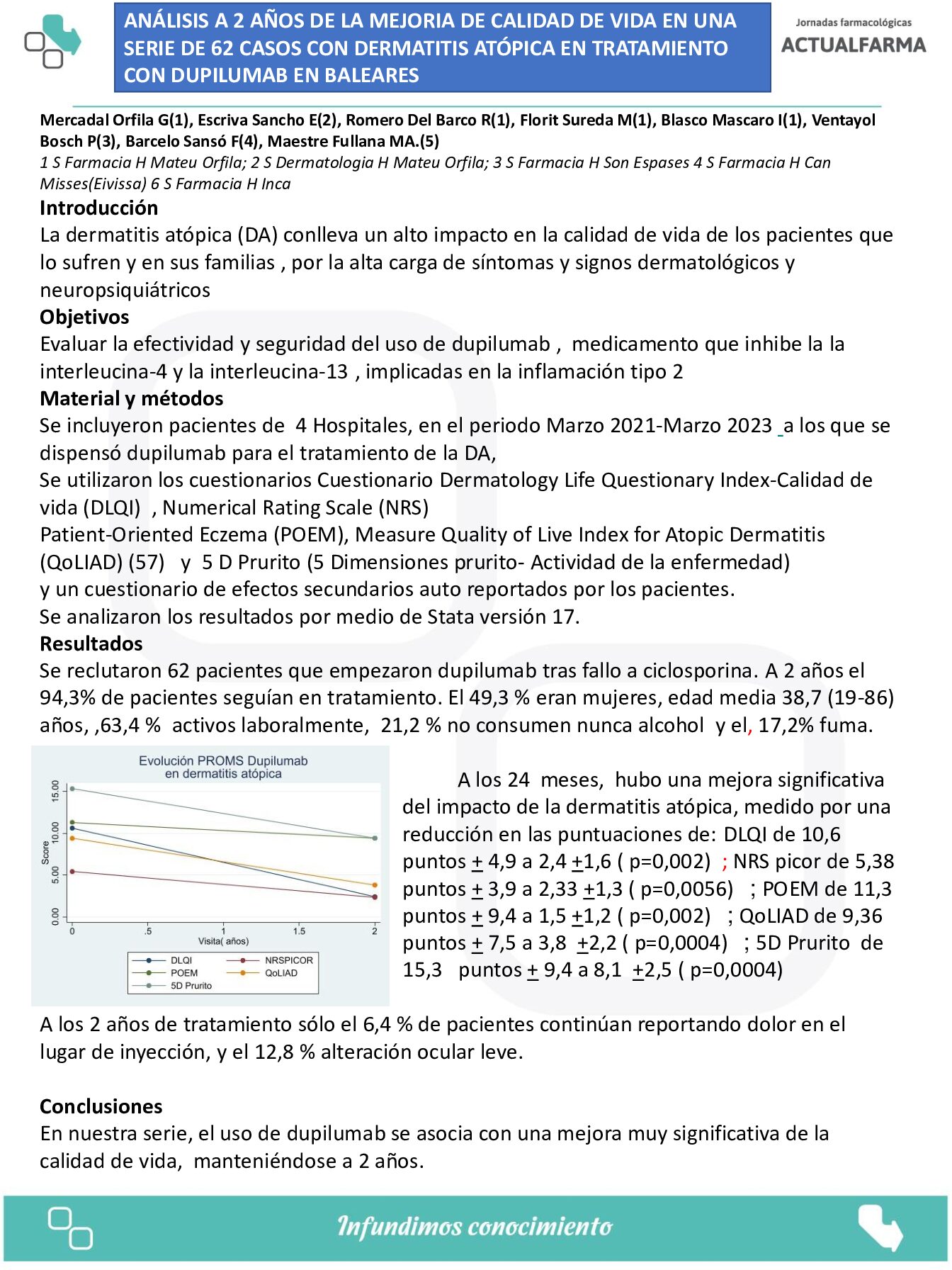 Descargar ANÁLISIS A 2 AÑOS DE LA MEJORIA DE CALIDAD DE VIDA EN UNA SERIE DE 62 CASOS CON DERMATITIS ATÓPICA EN TRATAMIENTO CON DUPILUMAB EN BALEARES