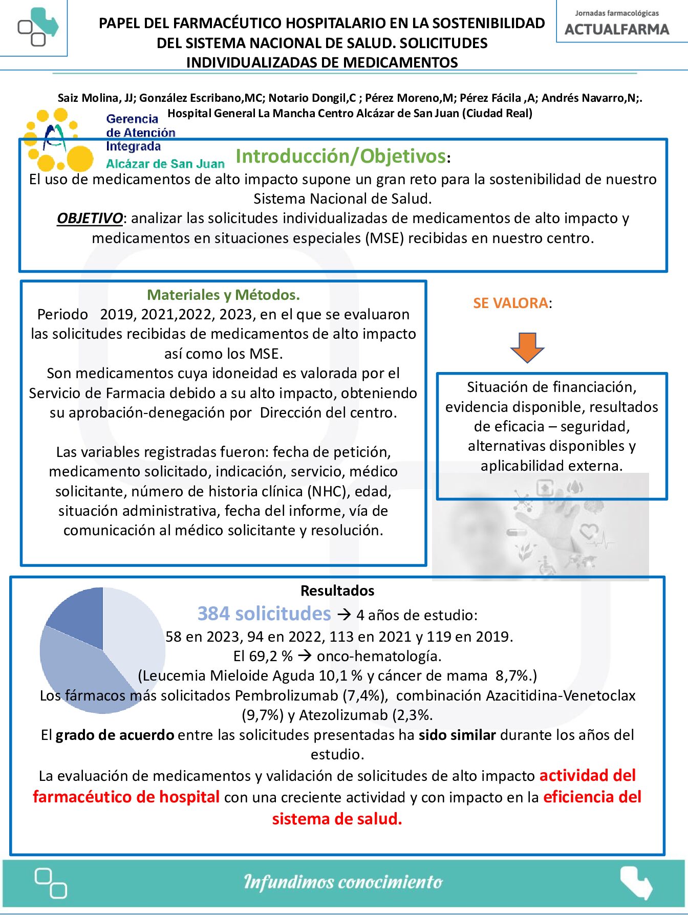 Descargar PAPEL DEL FARMACÉUTICO HOSPITALARIO EN LA SOSTENIBILIDAD DEL SISTEMA NACIONAL DE SALUD. SOLICITUDES INDIVIDUALIZADAS DE MEDICAMENTOS.