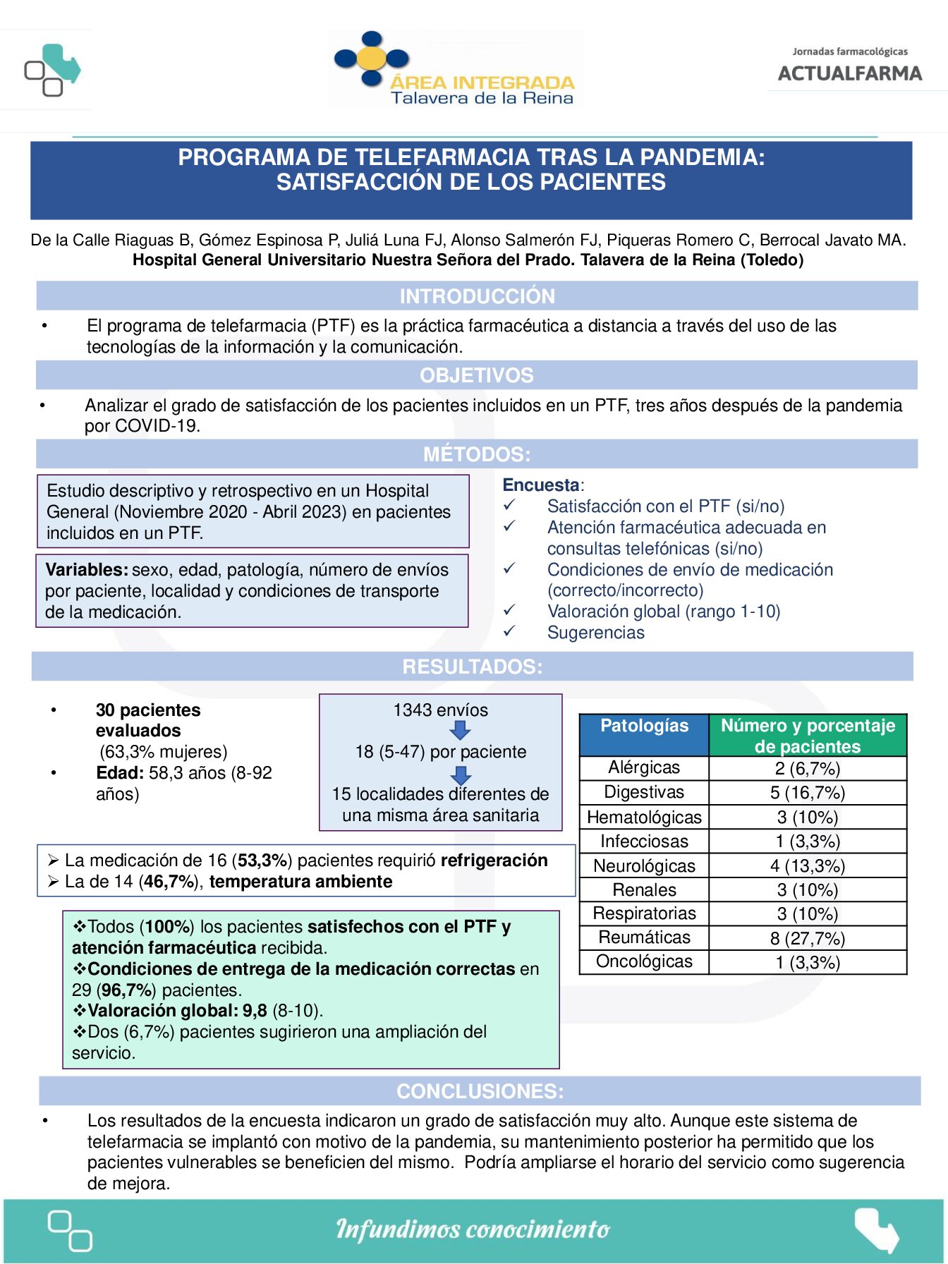 Descargar Programa de Telefarmacia tras la pandemia: satisfacción de los pacientes