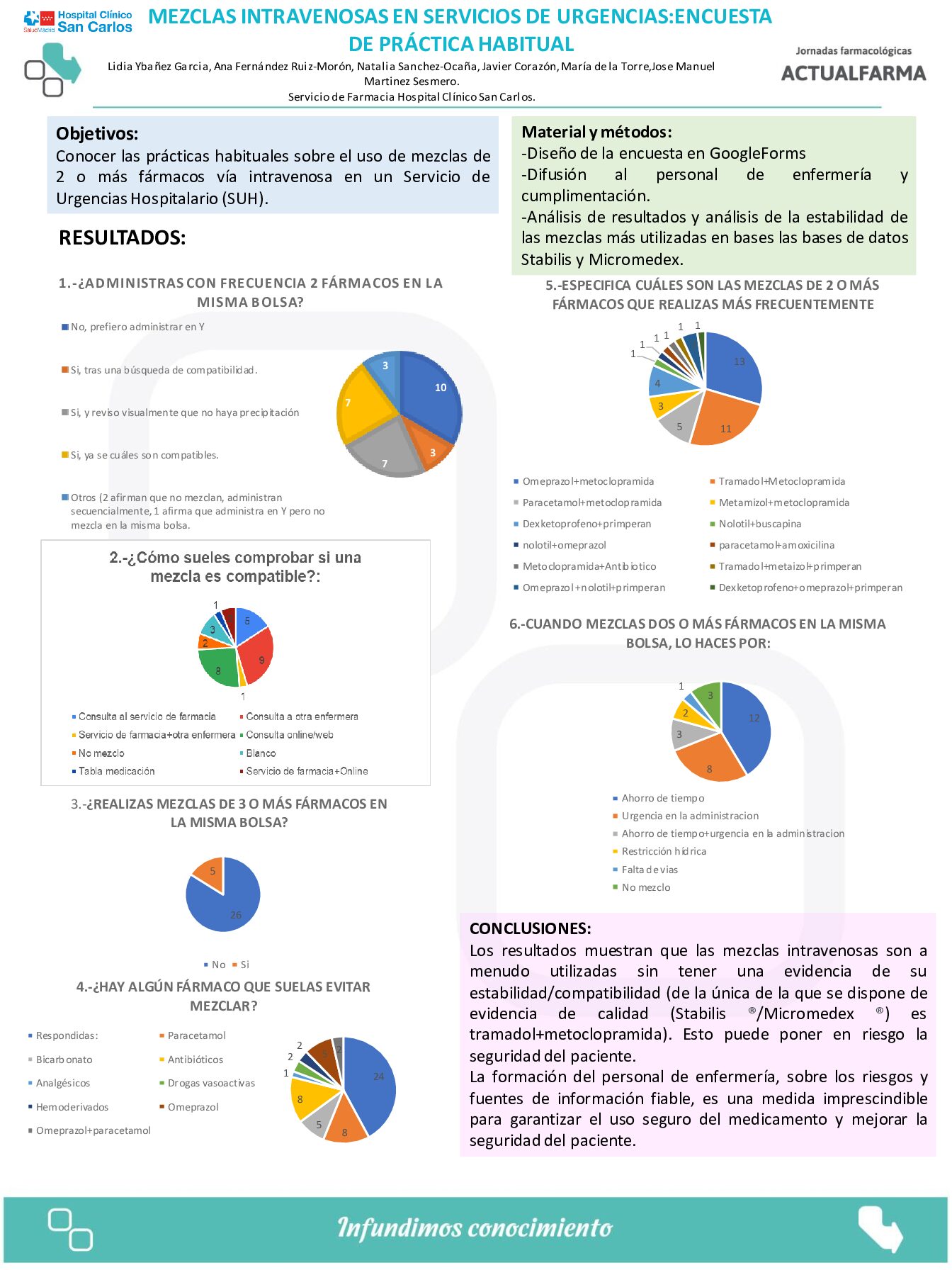 Descargar MEZCLAS INTRAVENOSAS EN SERVICIOS DE URGENCIAS: ENCUESTA DE PRÁCTICA HABITUAL