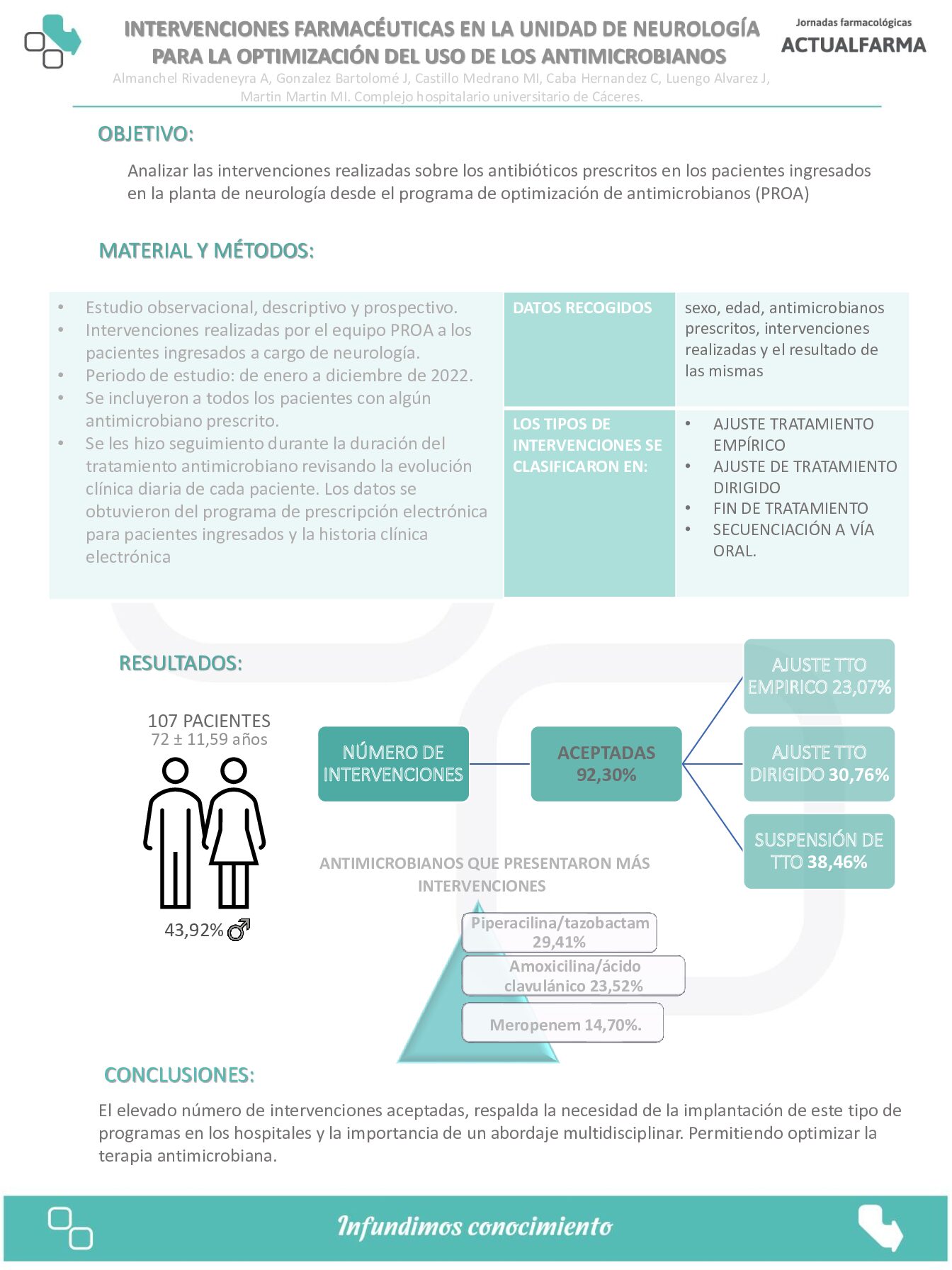 Descargar INTERVENCIONES FARMACÉUTICAS EN LA UNIDAD DE NEUROLOGÍA PARA LA OPTIMIZACIÓN DEL USO DE LOS ANTIMICROBIANOS 