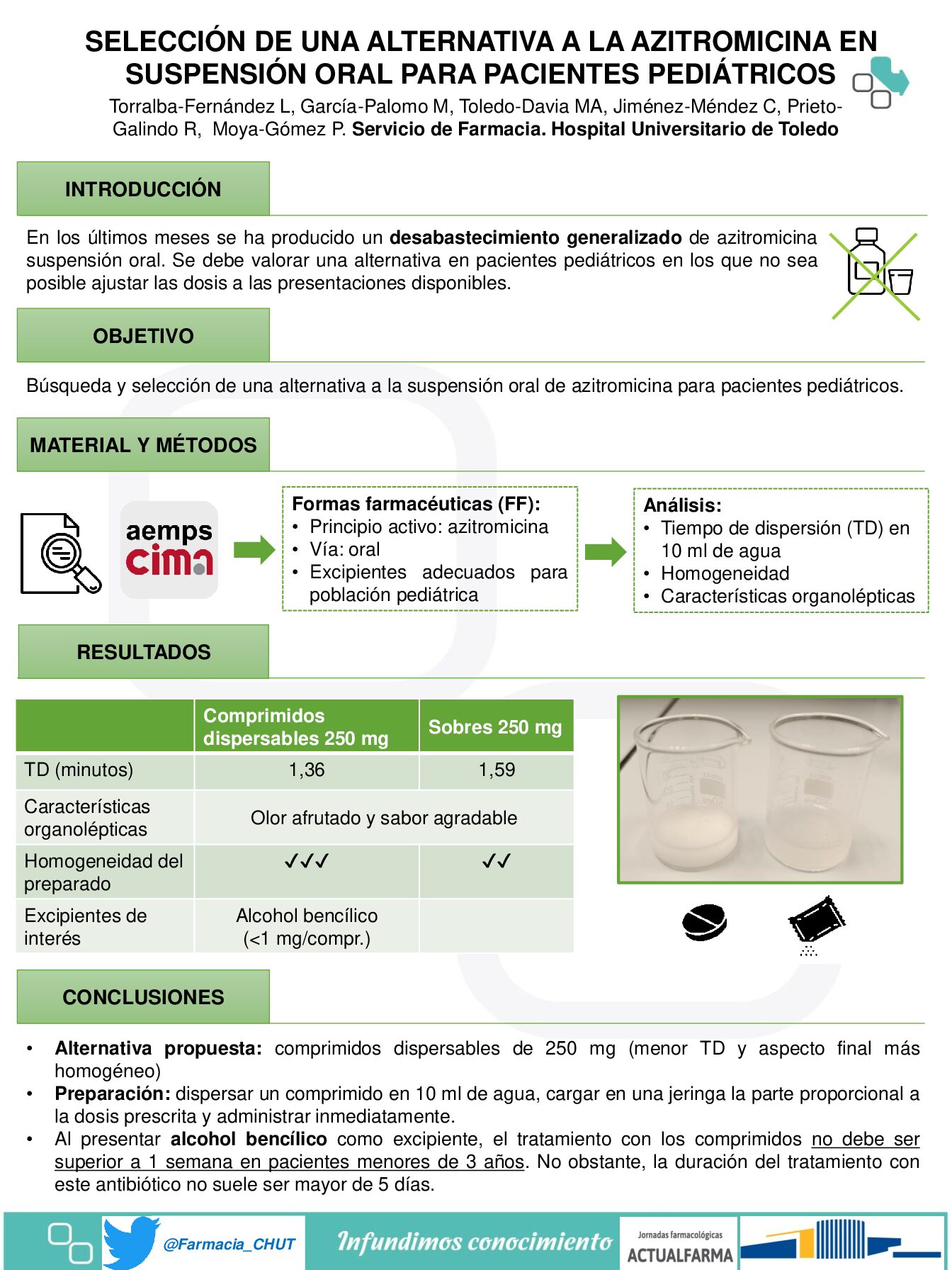 Descargar SELECCIÓN DE UNA ALTERNATIVA A LA AZITROMICINA EN SUSPENSIÓN ORAL PARA PACIENTES PEDIÁTRICOS