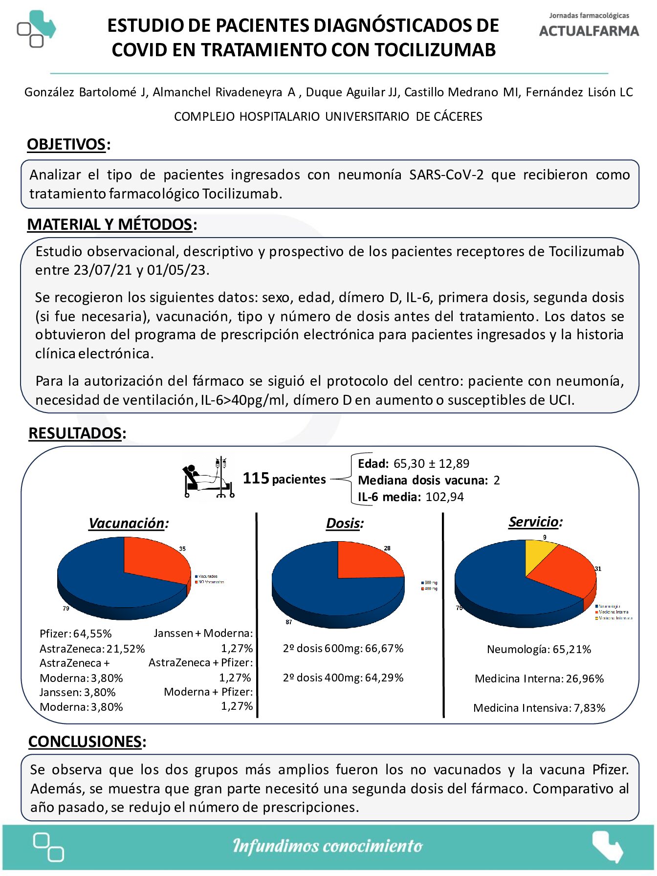 Descargar ESTUDIO DE PACIENTES DIAGNÓSTICADOS DE COVID EN TRATAMIENTO CON TOCILIZUMAB