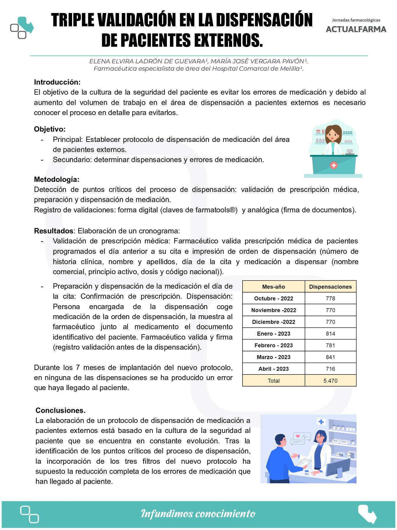 Descargar TRIPLE VALIDACIÓN EN LA DISPENSACIÓN DE PACIENTES EXTERNOS.