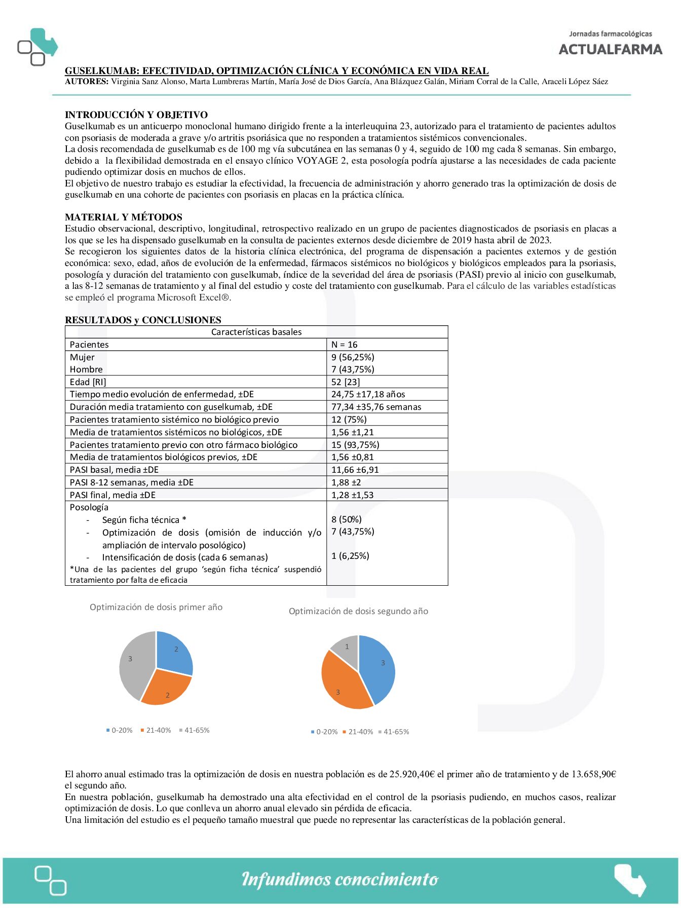 Descargar GUSELKUMAB: EFECTIVIDAD, OPTIMIZACIÓN CLÍNICA Y ECONÓMICA EN VIDA REAL