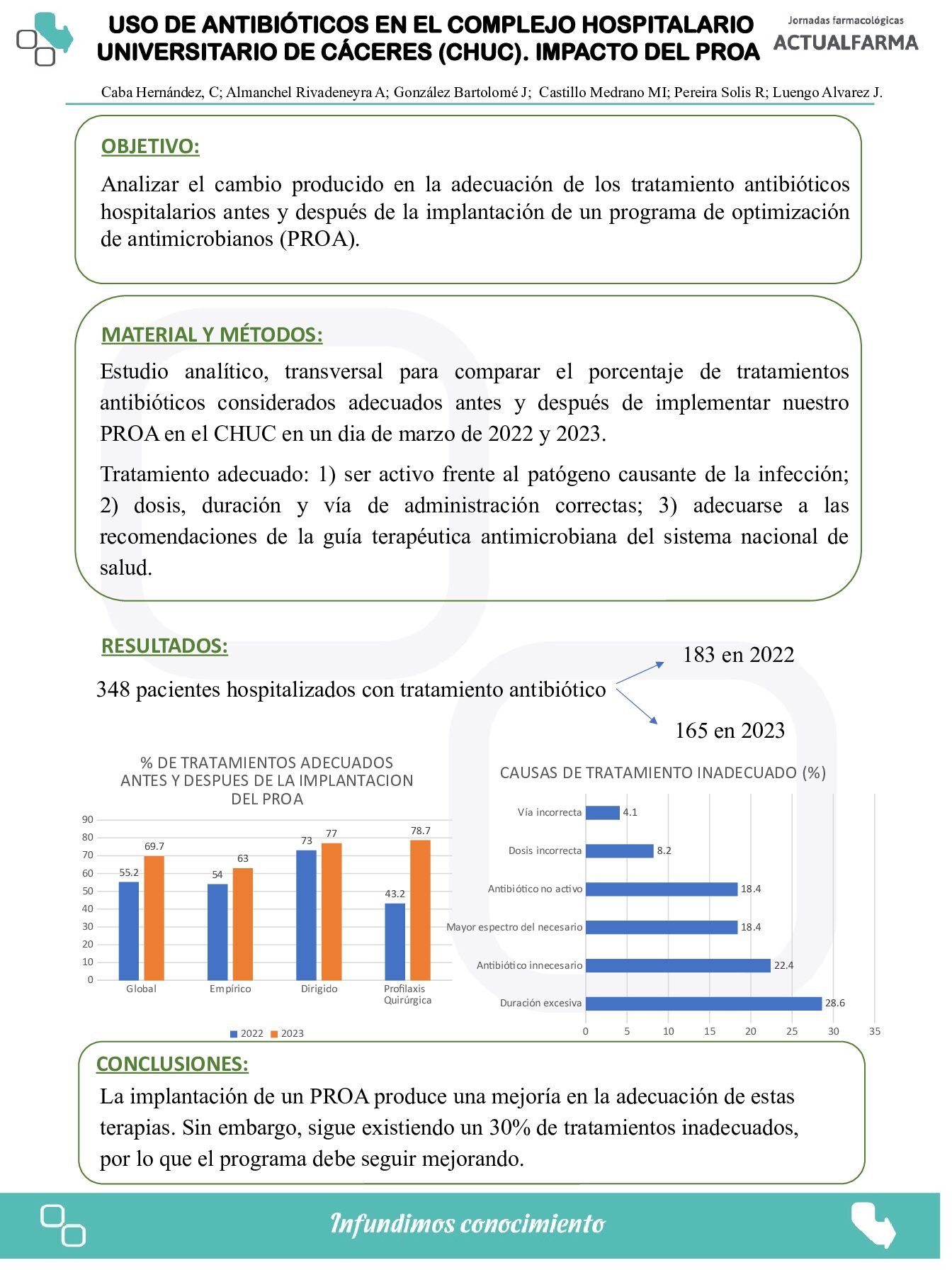 Descargar USO DE ANTIBIÓTICOS EN EL COMPLEJO HOSPITALARIO UNIVERSITARIO DE CÁCERES (CHUC). IMPACTO DEL PROA