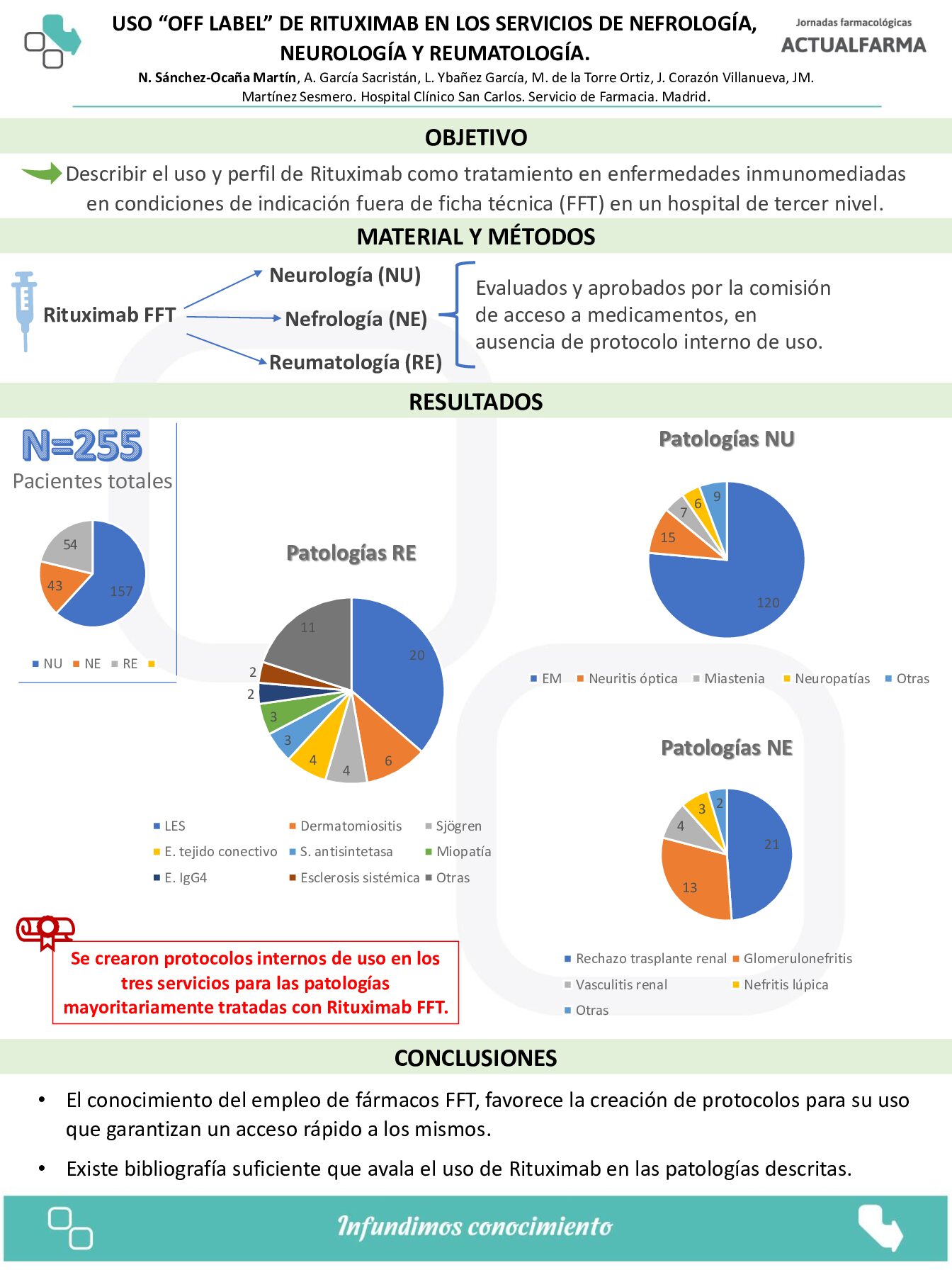 Descargar USO “OFF LABEL” DE RITUXIMAB EN LOS SERVICIOS DE NEFROLOGÍA, NEUROLOGÍA Y REUMATOLOGÍA.