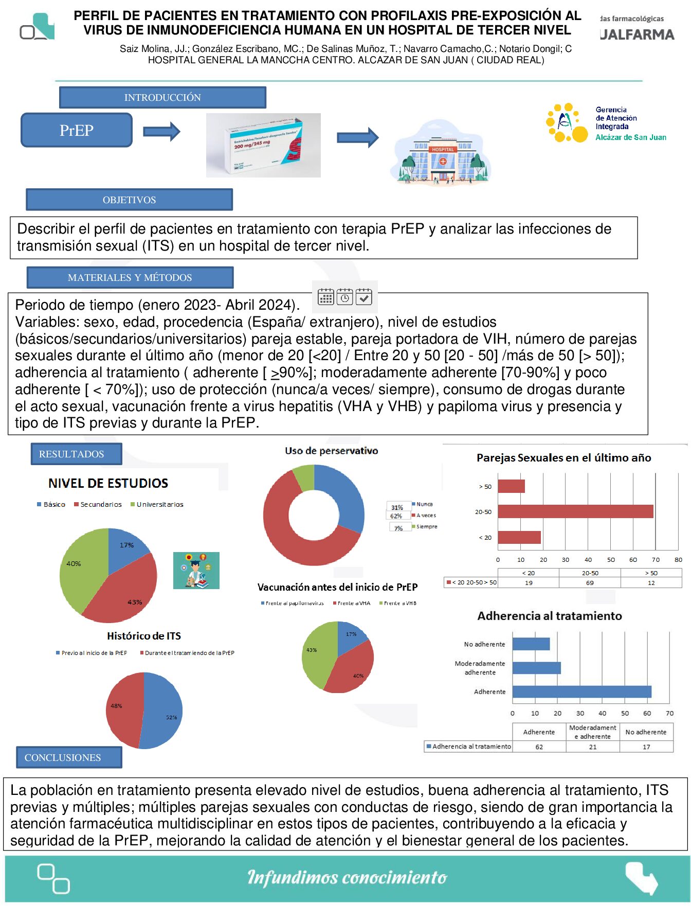 Descargar PERFIL DE PACIENTES EN TRATAMIENTO CON PROFILAXIS PRE-EXPOSICIÓN AL VIRUS DE INMUNODEFICIENCIA HUMANA EN UN HOSPITAL DE TERCER NIVEL