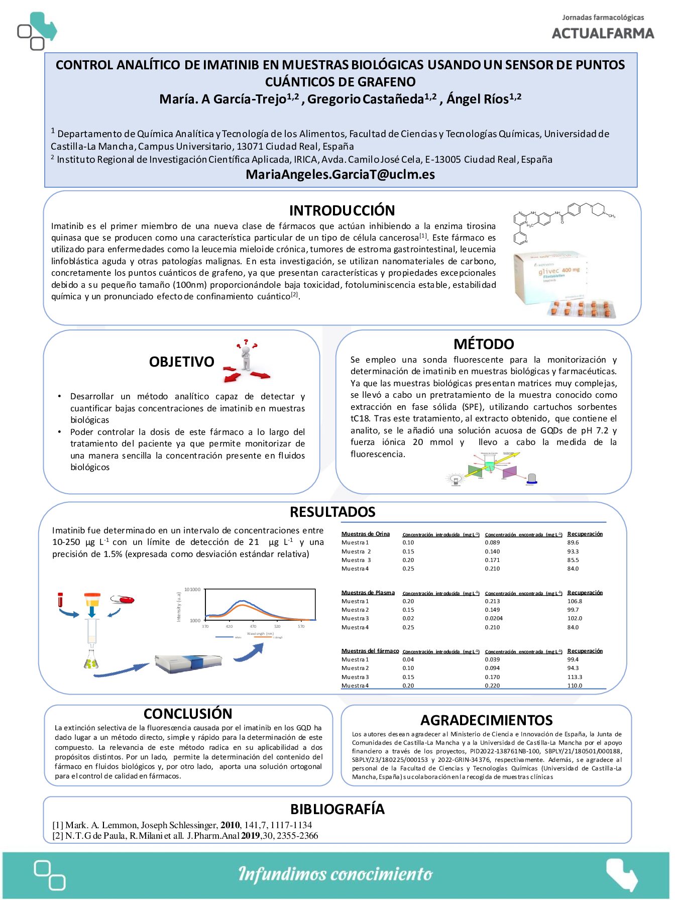 Descargar Control analítico de imatinib en muestras biológicas usando puntos cuánticos de grafeno