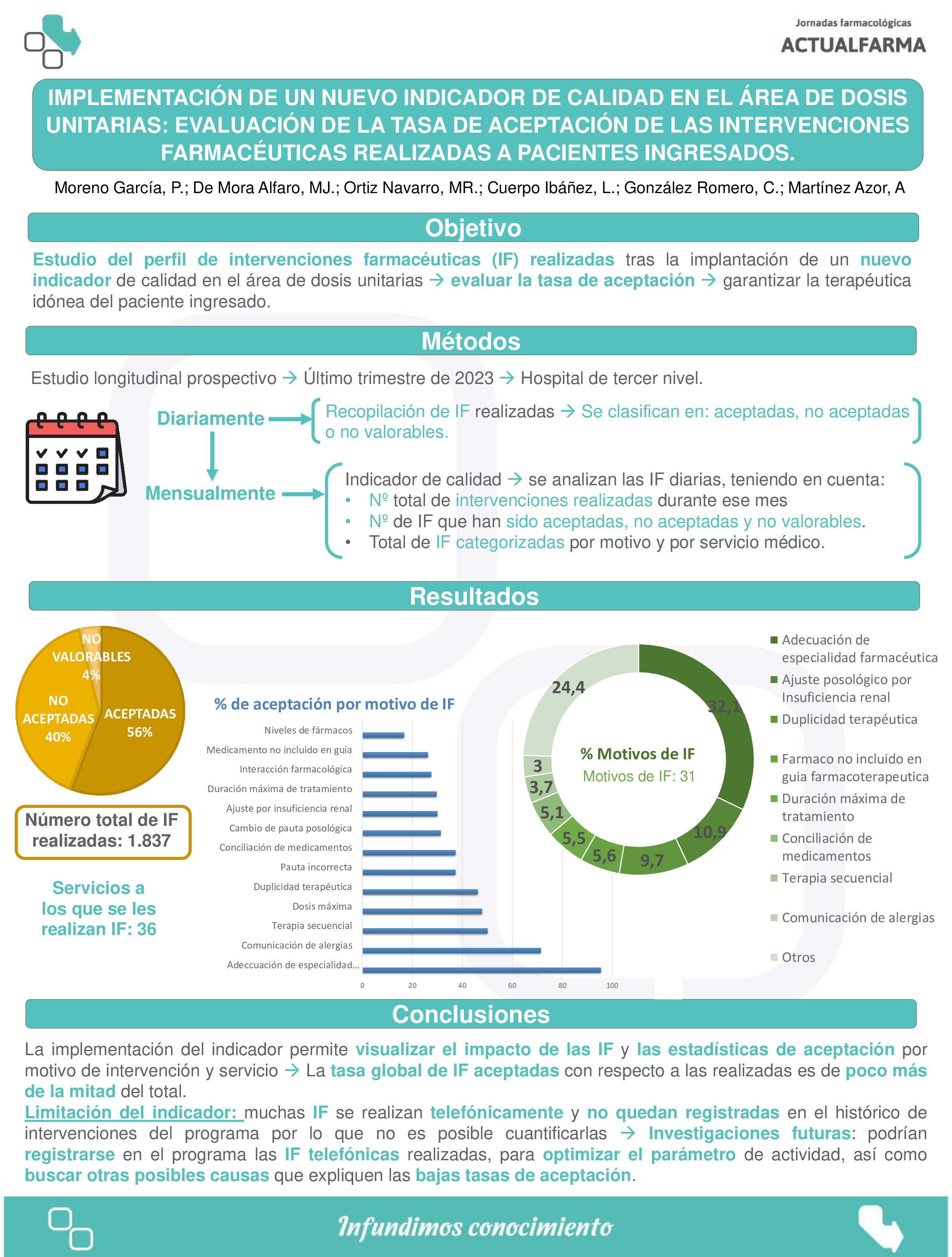 Descargar IMPLEMENTACIÓN DE UN NUEVO INDICADOR DE CALIDAD EN EL ÁREA DE DOSIS UNITARIAS: EVALUACIÓN DE LA TASA DE ACEPTACIÓN DE LAS INTERVENCIONES FARMACÉUTICAS REALIZADAS A PACIENTES INGRESADOS.