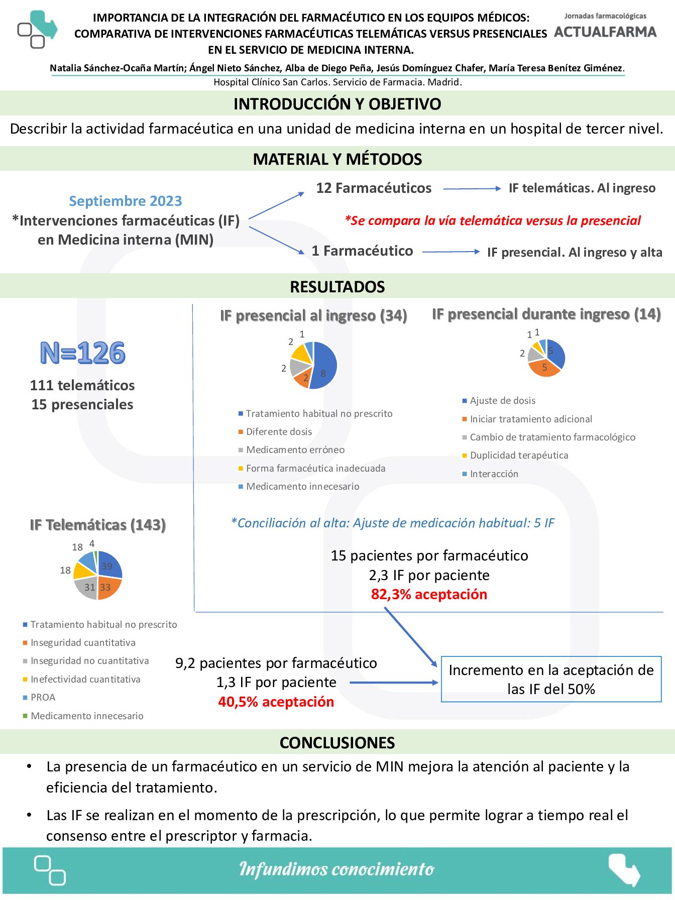 Descargar IMPORTANCIA DE LA INTEGRACIÓN DEL FARMACÉUTICO EN LOS EQUIPOS MÉDICOS: COMPARATIVA DE INTERVENCIONES FARMACÉUTICAS TELEMÁTICAS VERSUS PRESENCIALES EN EL SERVICIO DE MEDICINA INTERNA.