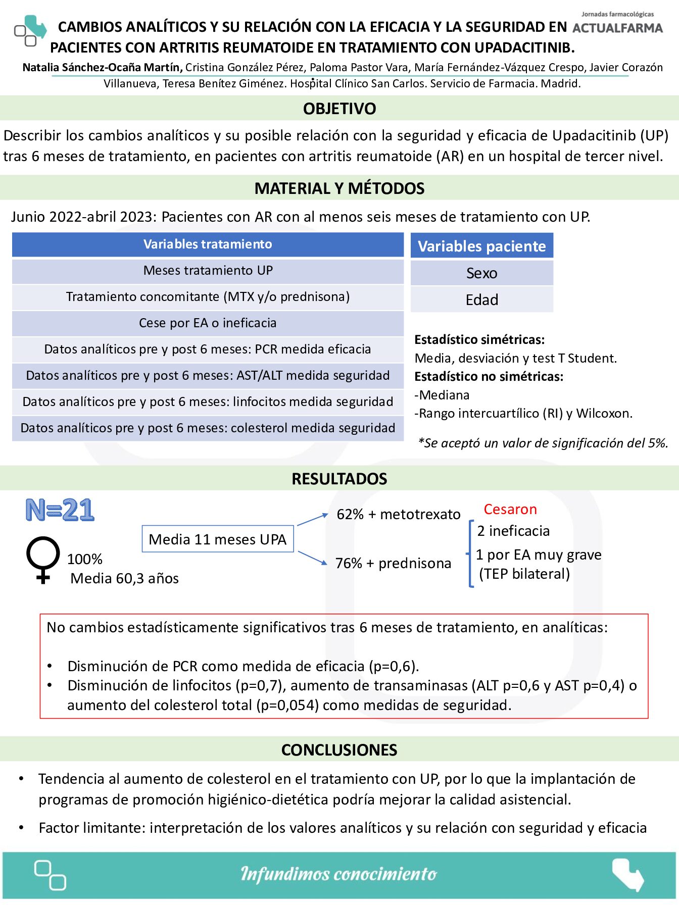 Descargar CAMBIOS ANALÍTICOS Y SU RELACIÓN CON LA EFICACIA Y LA SEGURIDAD EN PACIENTES CON ARTRITIS REUMATOIDE EN TRATAMIENTO CON UPADACITINIB.