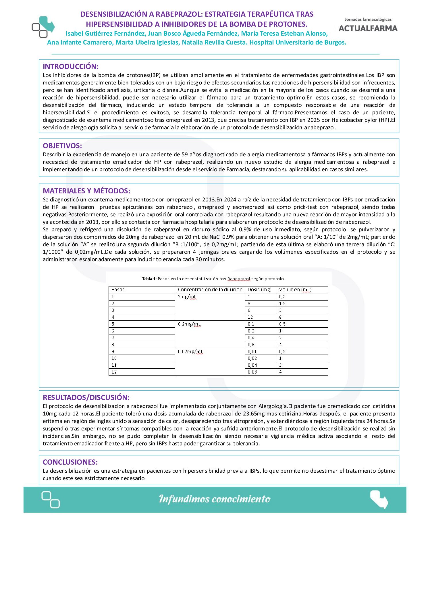 Descargar DESENSIBILIZACIÓN A RABEPRAZOL: ESTRATEGIA TERAPÉUTICA TRAS HIPERSENSIBILIDAD A INHIBIDORES DE LA BOMBA DE PROTONES.