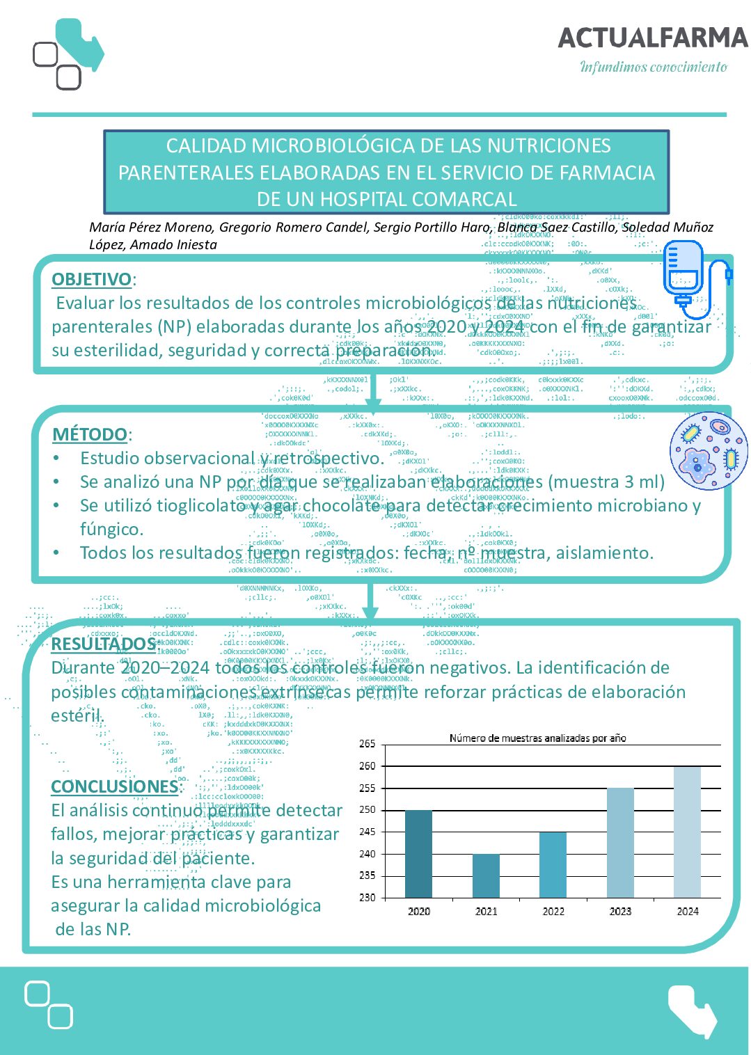 Descargar CALIDAD MICROBIOLÓGICA DE LAS NUTRICIONES PARENTERALES ELABORADAS EN EL SERVICIO DE FARMACIA DE UN HOSPITAL COMARCAL