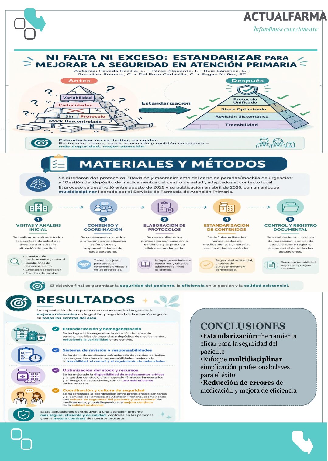 Descargar NI FALTA NI EXCESO:ESTANDARIZAR PARA MEJORAR LA SEGURIDAD EN ATENCIÓN PRIMARIA