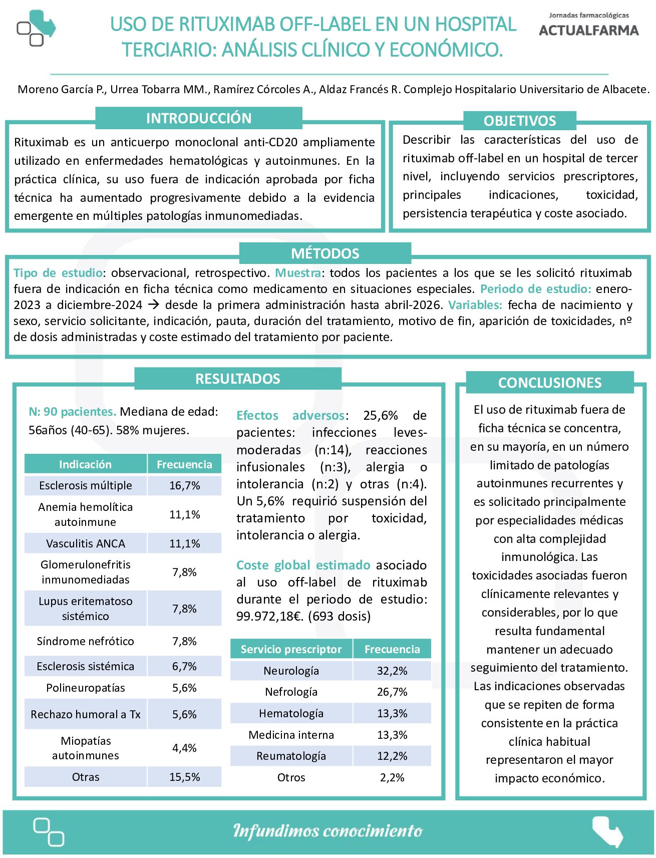 Descargar USO DE RITUXIMAB OFF-LABEL EN UN HOSPITAL TERCIARIO: ANÁLISIS CLÍNICO Y ECONÓMICO.